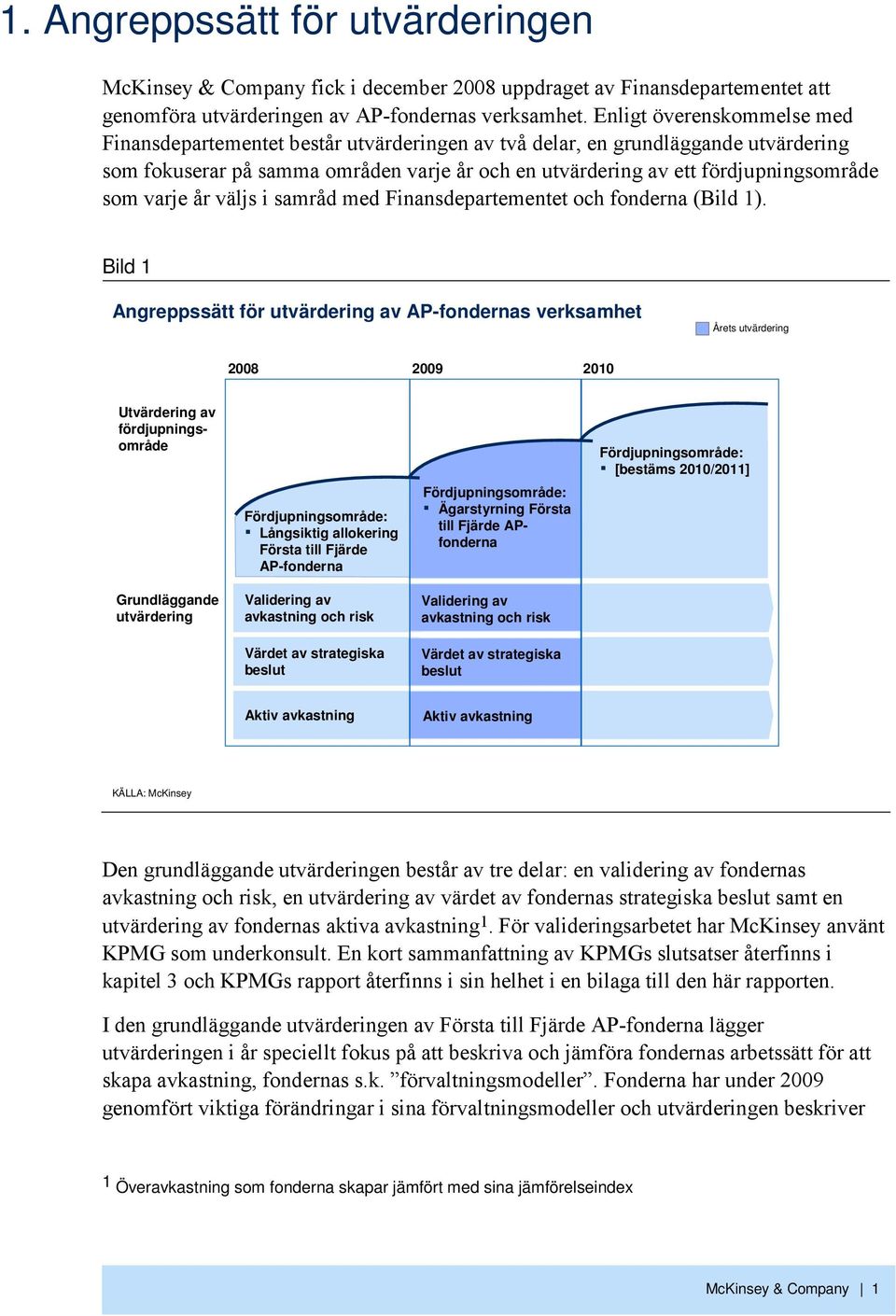 varje år väljs i samråd med Finansdepartementet och fonderna (Bild 1).