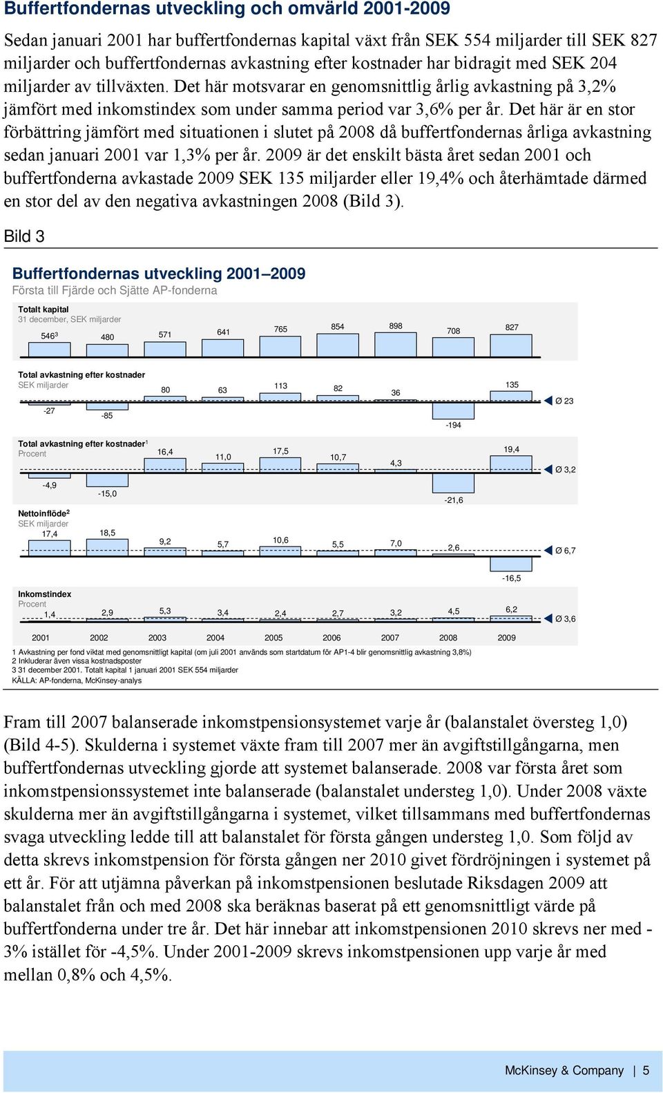 Det här är en stor förbättring jämfört med situationen i slutet på 2008 då buffertfondernas årliga avkastning sedan januari 2001 var 1,3% per år.