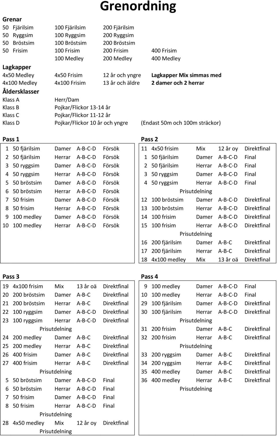 Pojkar/Flickor 13-14 år Klass C Pojkar/Flickor 11-12 år Klass D Pojkar/Flickor 10 år och yngre (Endast 50m och 100m sträckor) Pass 1 Pass 2 1 50 fjärilsim Damer A-B-C-D Försök 11 4x50 frisim Mix 12