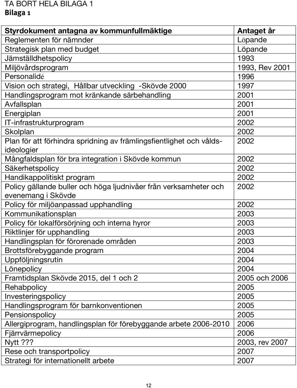 Skolplan 2002 Plan för att förhindra spridning av främlingsfientlighet och våldsideologier 2002 Mångfaldsplan för bra integration i Skövde kommun 2002 Säkerhetspolicy 2002 Handikappolitiskt program