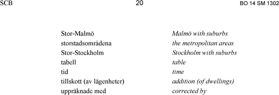 uppräknade med Malmö with suburbs the metropolitan areas