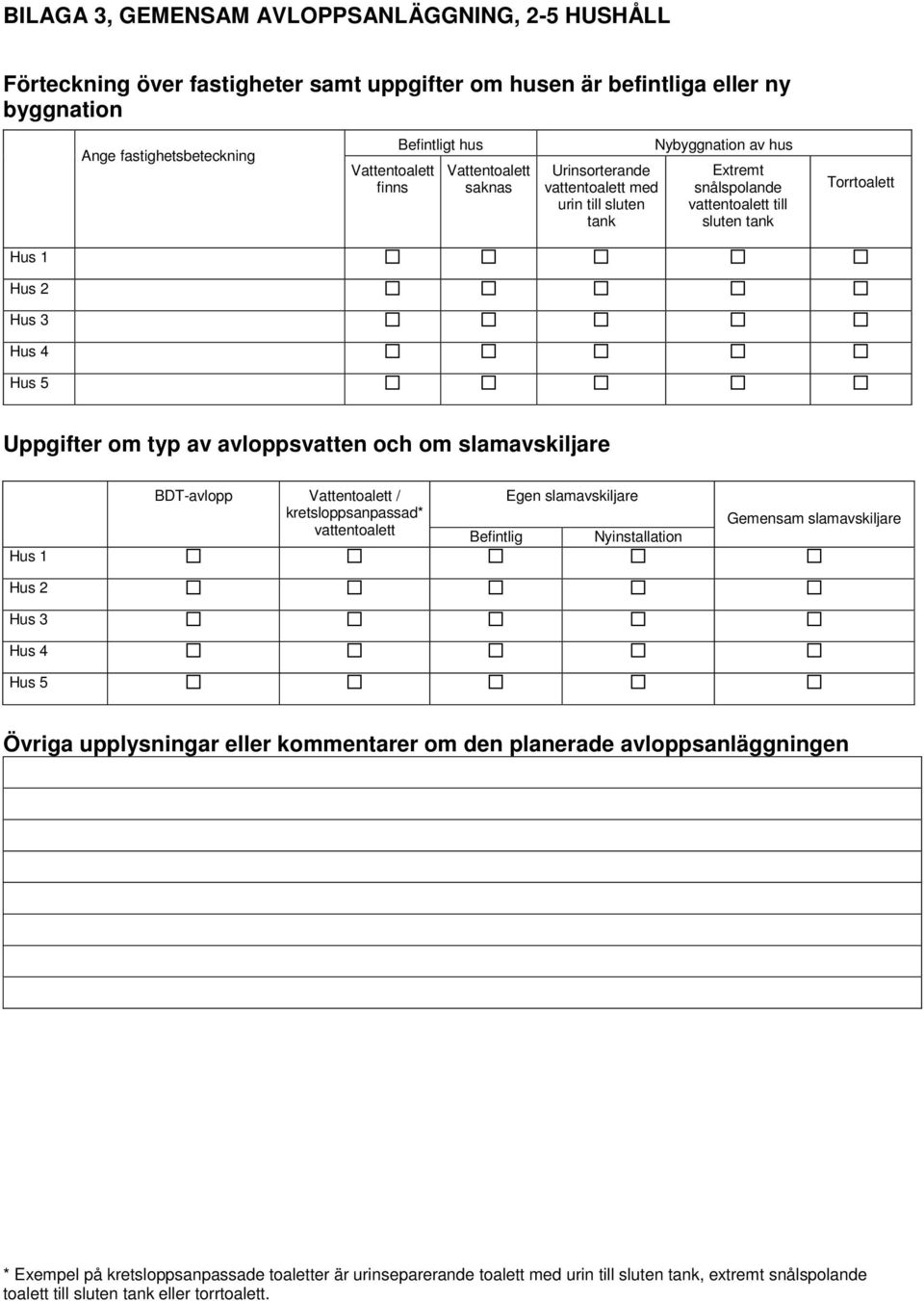 om typ av avloppsvatten och om slamavskiljare Hus 1 BDT-avlopp Vattentoalett / kretsloppsanpassad* vattentoalett Befintlig Egen slamavskiljare Nyinstallation Gemensam slamavskiljare Hus 2 Hus 3 Hus 4