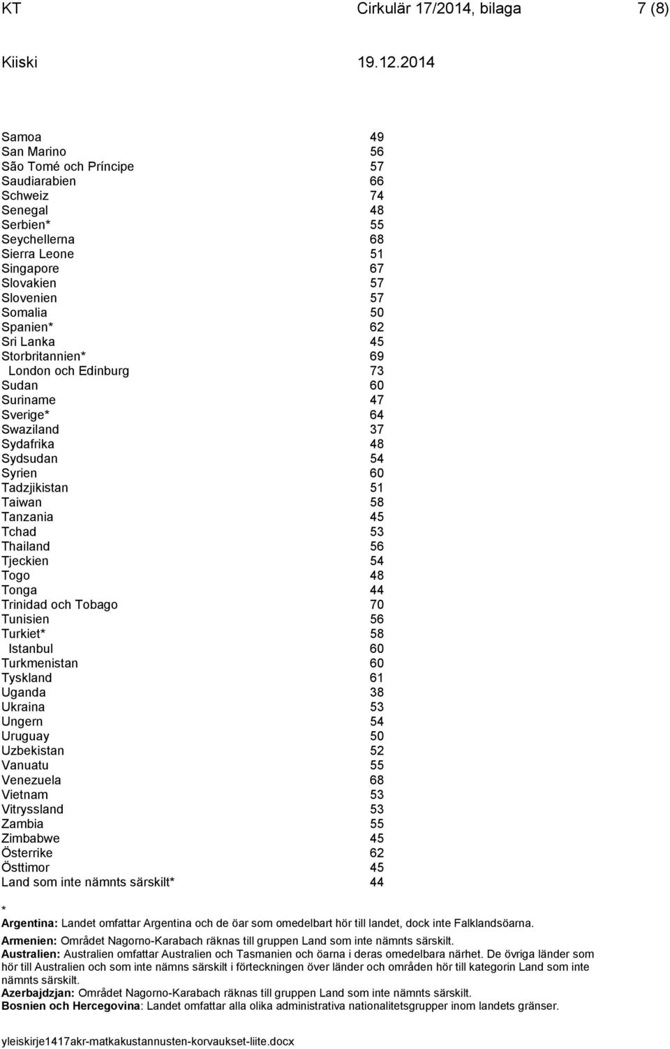 Tchad 53 Thailand 56 Tjeckien 54 Togo 48 Tonga 44 Trinidad och Tobago 70 Tunisien 56 Turkiet* 58 Istanbul 60 Turkmenistan 60 Tyskland 61 Uganda 38 Ukraina 53 Ungern 54 Uruguay 50 Uzbekistan 52