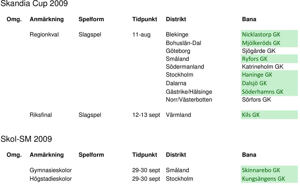 Gästrike/Hälsinge Söderhamns GK Norr/Västerbotten Sörfors GK Riksfinal Slagspel 12-13 sept Värmland Kils