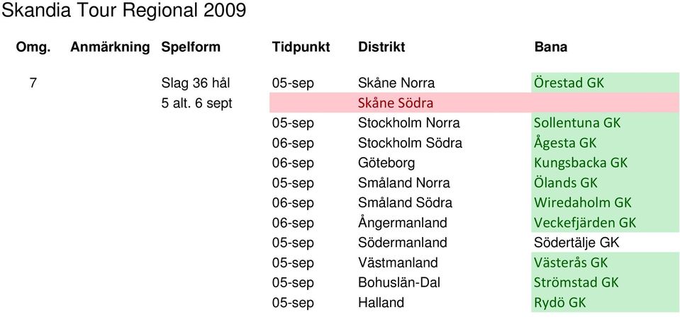 Kungsbacka GK 05-sep Småland Norra Ölands GK 06-sep Småland Södra Wiredaholm GK 06-sep Ångermanland