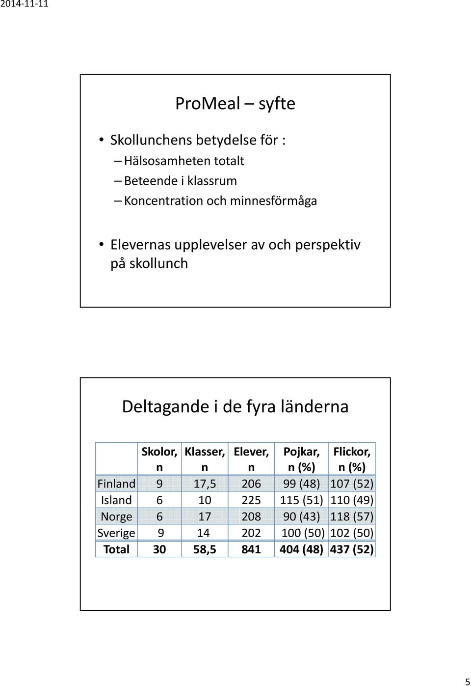 Klasser, n Elever, n Pojkar, n (%) Flickor, n (%) Finland 9 17,5 206 99 (48) 107 (52) Island 6 10 225 115