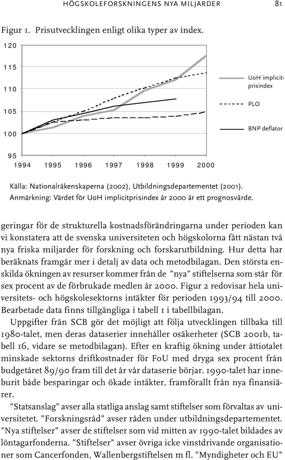 Anmärkning: Värdet för UoH implicitprisindex år 2000 är ett prognosvärde.