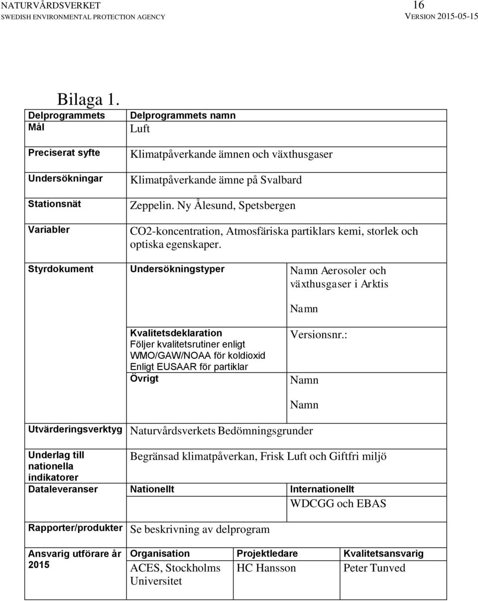 Styrdokument Undersökningstyper Namn Aerosoler och växthusgaser i Arktis Namn Kvalitetsdeklaration Följer kvalitetsrutiner enligt WMO/GAW/NOAA för koldioxid Enligt EUSAAR för partiklar Övrigt