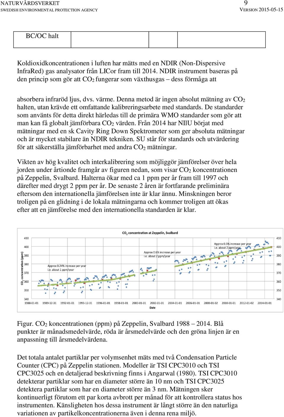 Denna metod är ingen absolut mätning av CO2 halten, utan krävde ett omfattande kalibreringsarbete med standards.