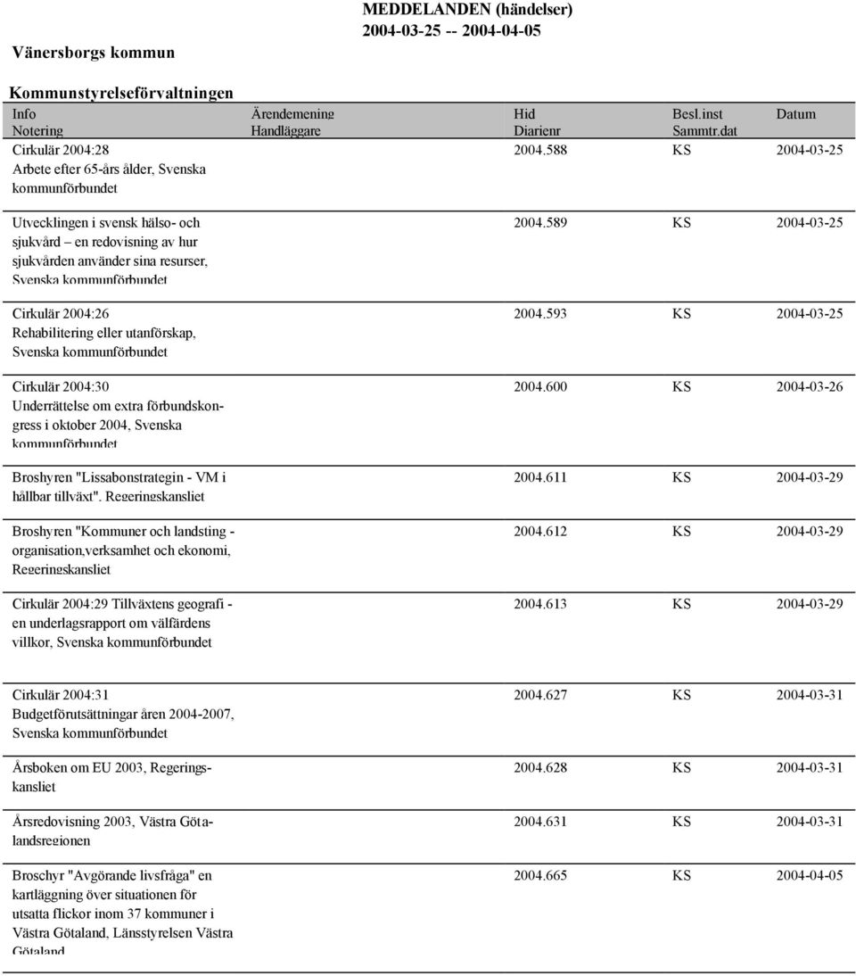 588 KS 2004-03-25 Utvecklingen i svensk hälso- och sjukvård en redovisning av hur sjukvården använder sina resurser, Svenska kommunförbundet Cirkulär 2004:26 Rehabilitering eller utanförskap, Svenska