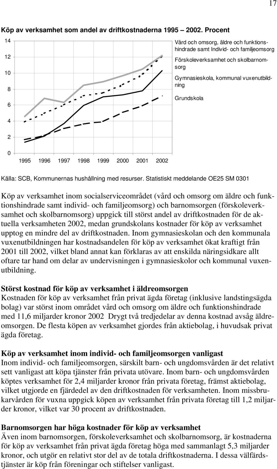 1996 1997 1998 1999 2000 2001 2002 Källa: SCB, Kommunernas hushållning med resurser.
