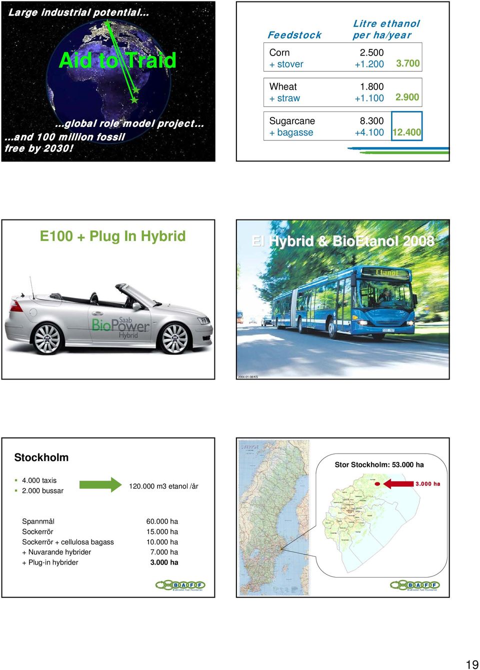 4 E1 + Plug In Hybrid El Hybrid & BioEtanol 8 4-1-8/KS Stockholm 4. taxis. bussar 1.