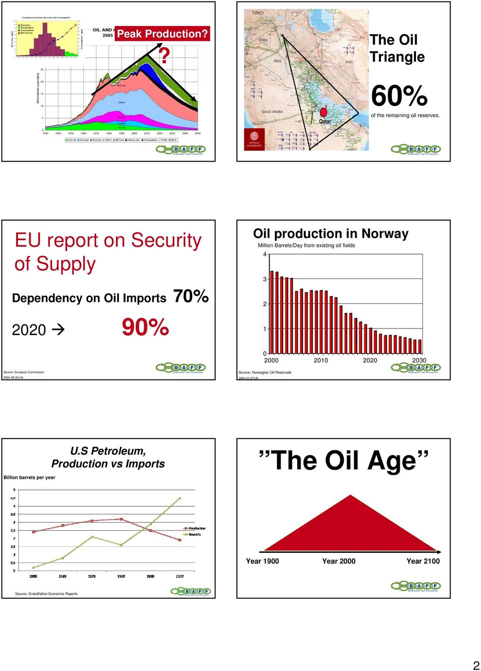 Barrels/Day from existing oil fields 4 3 1 1 3 Source: European Commission 4-5-4/LN Source: Norwegian Oil