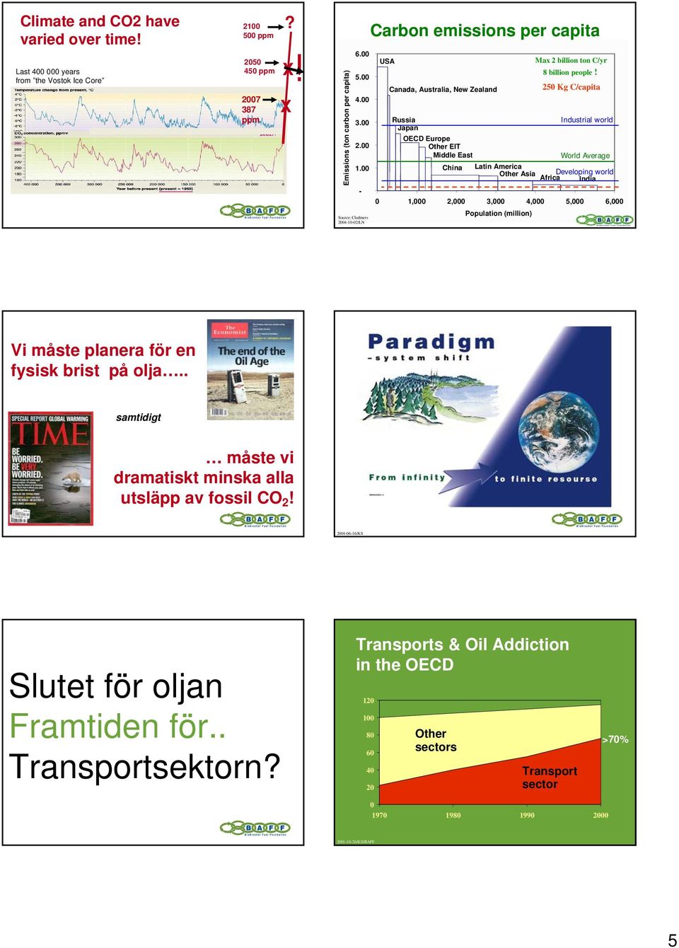 China Latin America Other Asia Developing world Africa India - 1,, 3, 4, 5, 6, Source: Chalmers 4-1-/LN Population (million) Vi måste planera för en fysisk brist på olja.