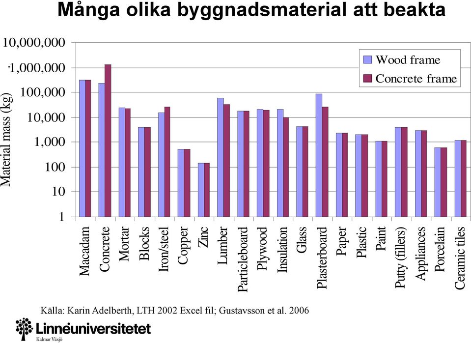 Ceramic tiles Material mass (kg).