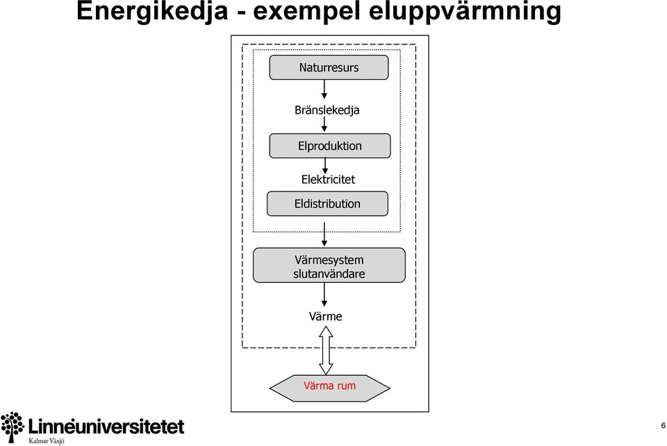 Elproduktion Elektricitet