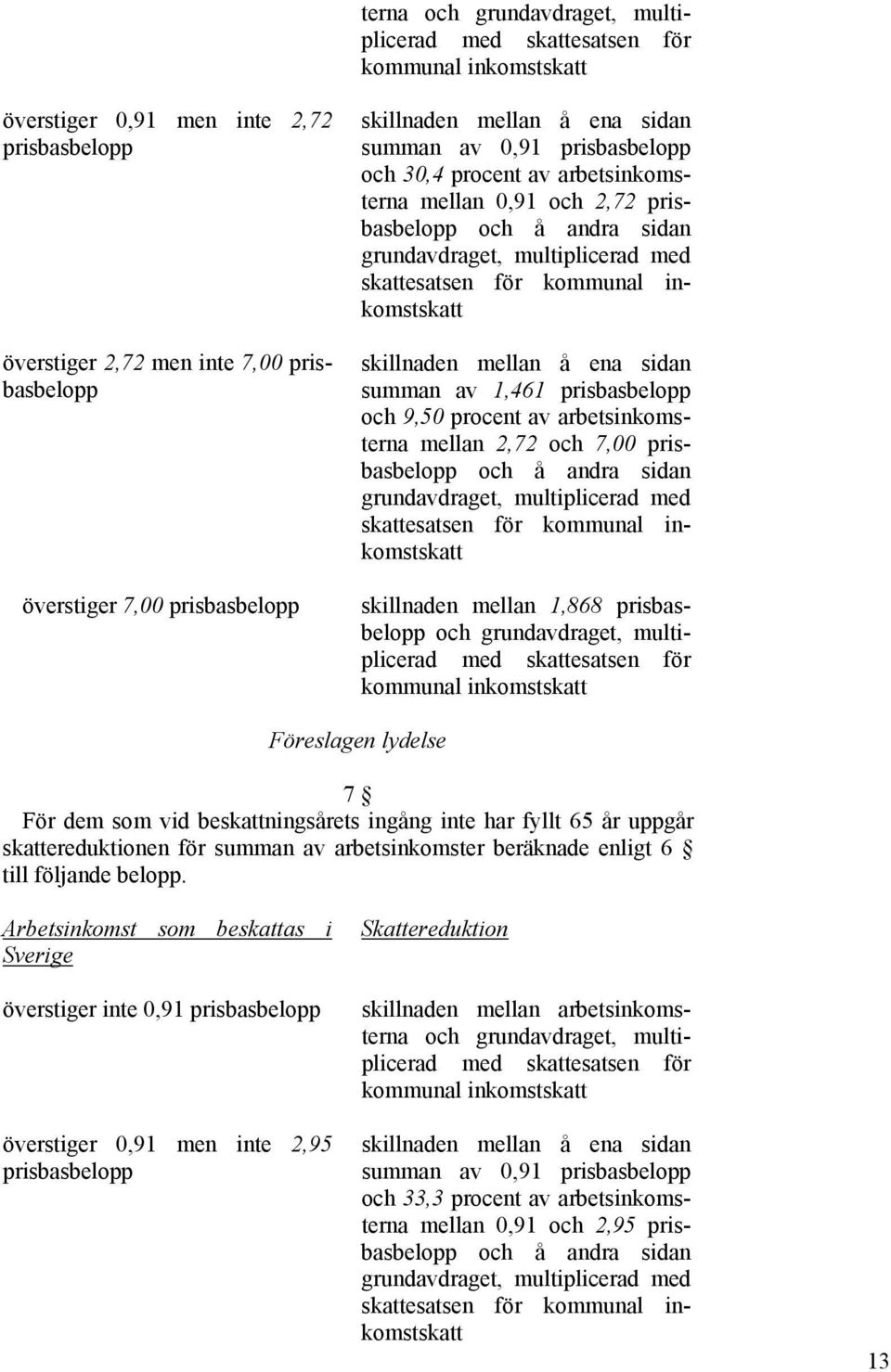 kommunal inkomstskatt skillnaden mellan å ena sidan summan av 1,461 prisbasbelopp och 9,50 procent av arbetsinkomsterna mellan 2,72 och 7,00 prisbasbelopp och å andra sidan grundavdraget,