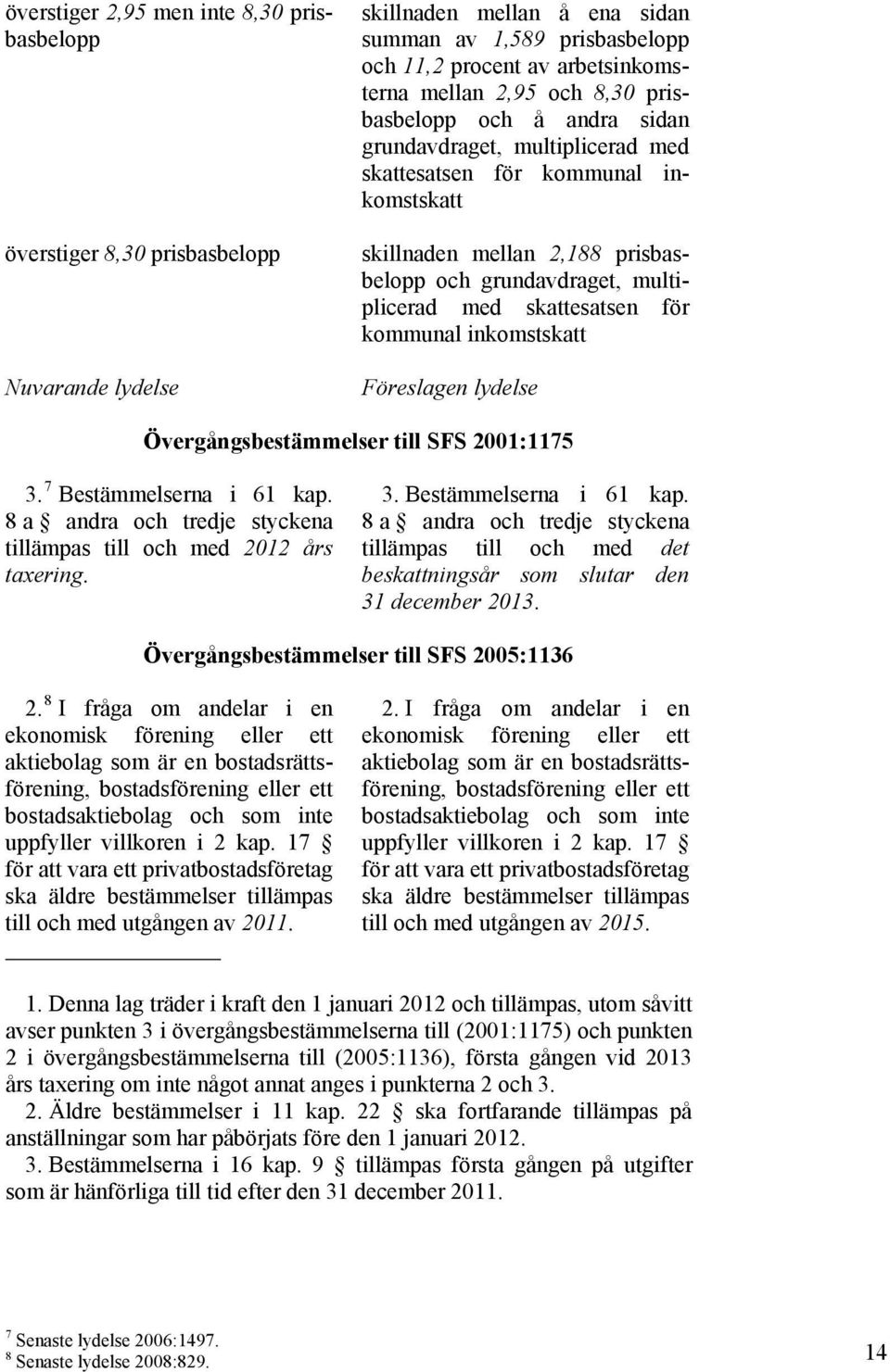 skattesatsen för kommunal inkomstskatt Föreslagen lydelse Övergångsbestämmelser till SFS 2001:1175 3. 7 Bestämmelserna i 61 kap. 8 a andra och tredje styckena tillämpas till och med 2012 års taxering.