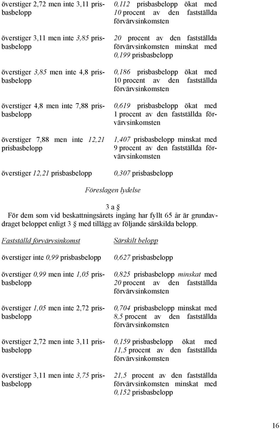 prisbasbelopp 0,186 prisbasbelopp ökat med 10 procent av den fastställda förvärvsinkomsten 0,619 prisbasbelopp ökat med 1 procent av den fastställda förvärvsinkomsten 1,407 prisbasbelopp minskat med