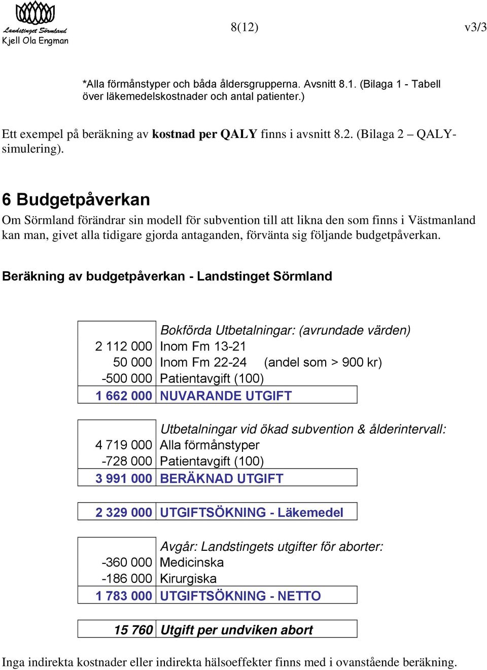 Beräkning av budgetpåverkan - Landstinget Sörmland Bokförda Utbetalningar: (avrundade värden) 2 112 000 Inom Fm 13-21 50 000 Inom Fm 22-24 (andel som > 900 kr) -500 000 Patientavgift (100) 1 662 000