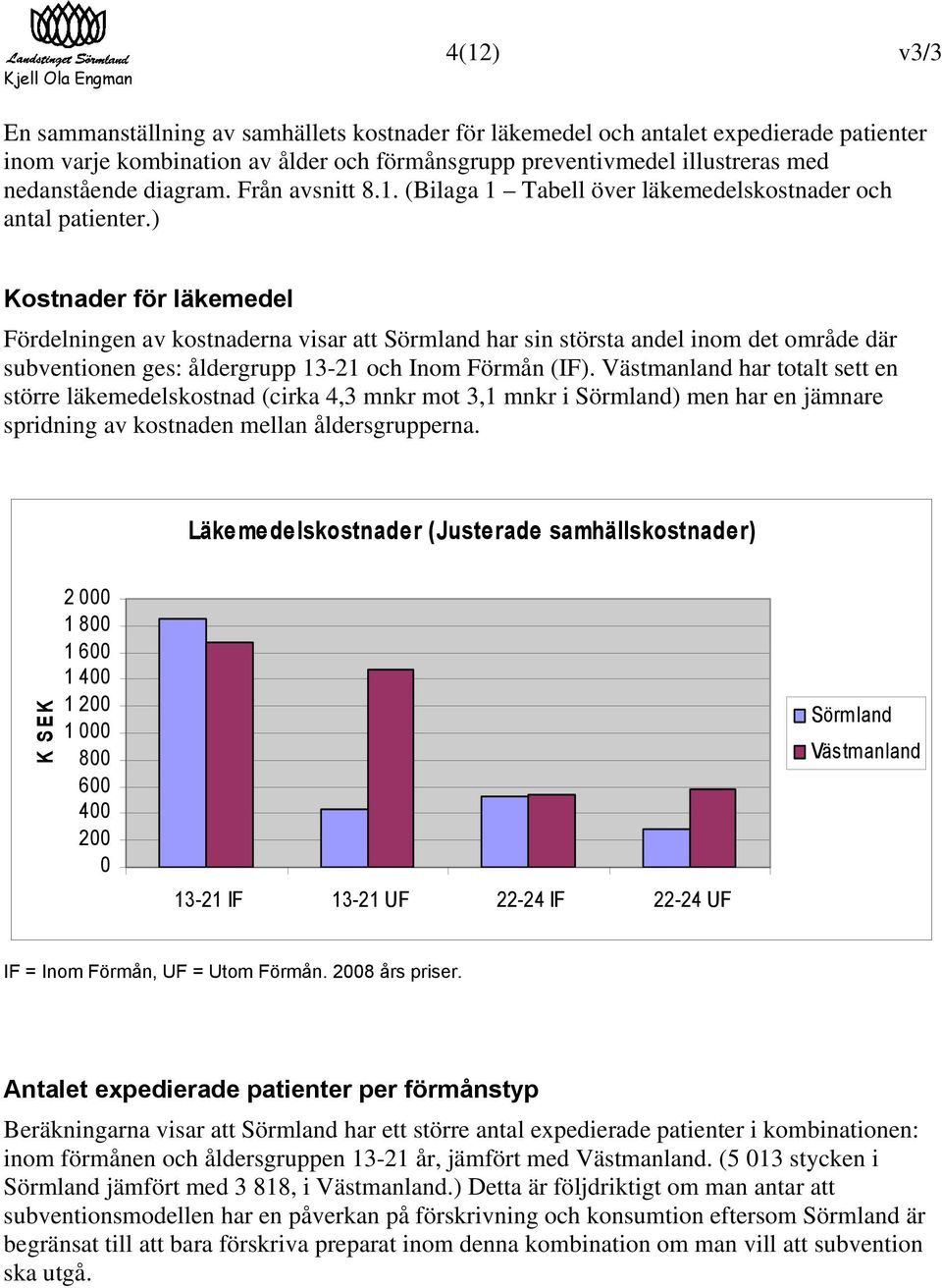 ) Kostnader för läkemedel Fördelningen av kostnaderna visar att Sörmland har sin största andel inom det område där subventionen ges: åldergrupp 13-21 och Inom Förmån (IF).