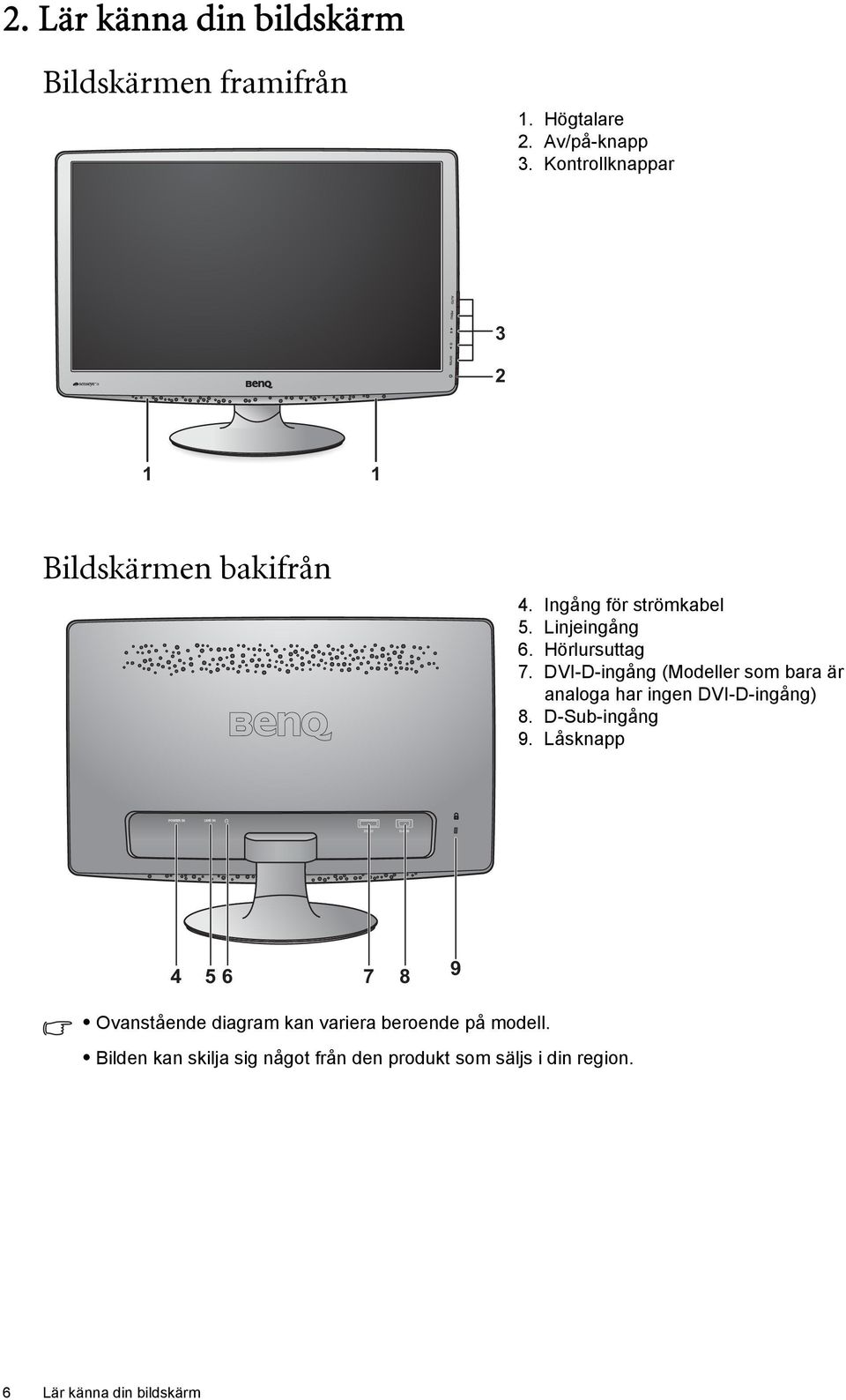 DVI-D-ingång (Modeller som bara är analoga har ingen DVI-D-ingång) 8. D-Sub-ingång 9.