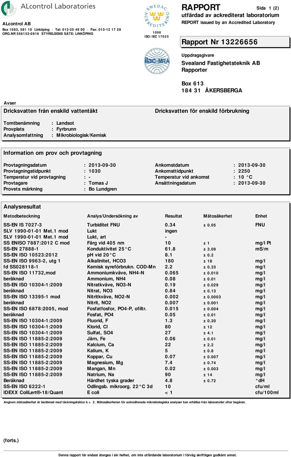 2 SS-EN ISO 9963-2, utg 1 Alkalinitet, HCO3 180 ±18 fd SS028118-1 Kemisk syreförbrukn. COD-Mn 2.2 ±0.33 SS-EN ISO 11732,mod Ammoniumkväve, NH4-N 0.065 ±0.010 beräknad Ammonium, NH4 0.08 ±0.