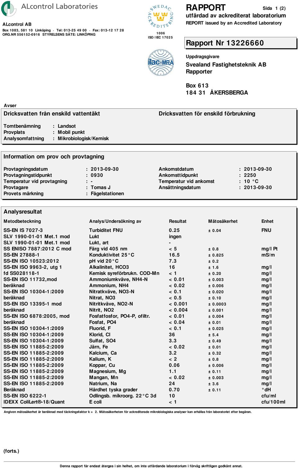 2 SS-EN ISO 9963-2, utg 1 Alkalinitet, HCO3 16 ±1.6 fd SS028118-1 Kemisk syreförbrukn. COD-Mn <1 ±0.20 SS-EN ISO 11732,mod Ammoniumkväve, NH4-N <0.01 ±0.003 beräknad Ammonium, NH4 <0.02 ±0.