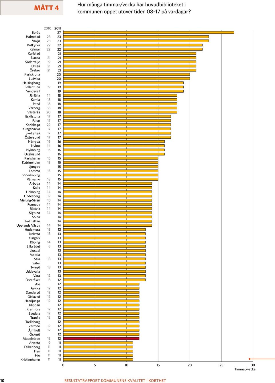 Skellefteå Östersund Härryda Nybro Nyköping Oxelösund Karlshamn Katrineholm Ljungby Lomma Söderköping Värnamo Arboga Kalix Lidköping Lindesberg Malung-Sälen Ronneby Rättvik Sigtuna Solna Trollhättan