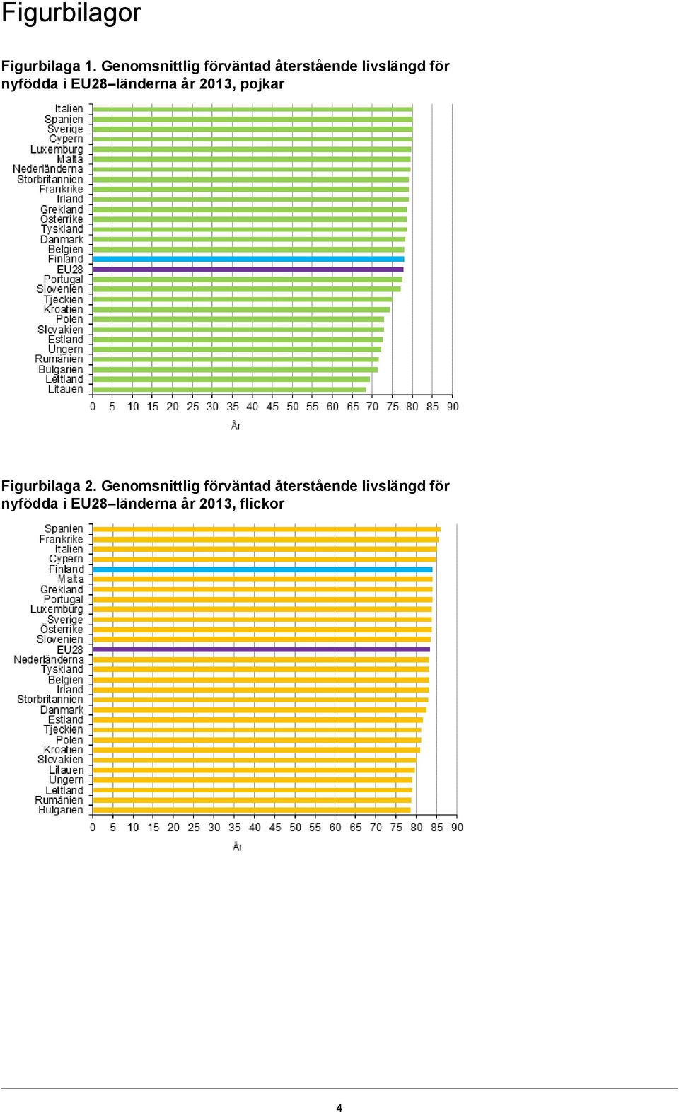 nyfödda i EU28 länderna år 2013, pojkar Figurbilaga 2.