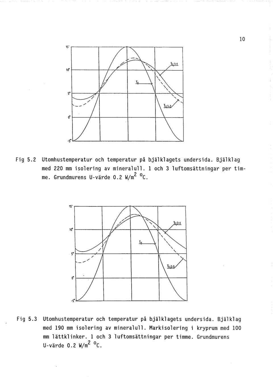 2 W/m2 C. 1)r-------.--------;,...--r-.~---- r------_, ~~----~+--------r-------+----~~ ifr_---+--+-------_r-------+--~--~ -~~------~------~------~------~ Fig 5.