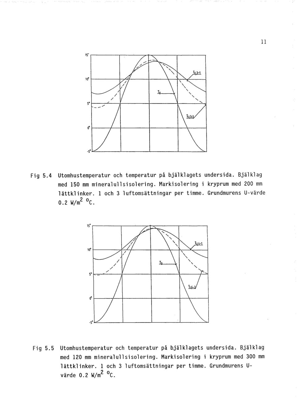 15' r------,---'----:;,...-t-..,..-----,--------, if~-~~+_---~---_+-~-~ _s'~ --L- L L ~ Fig 5.
