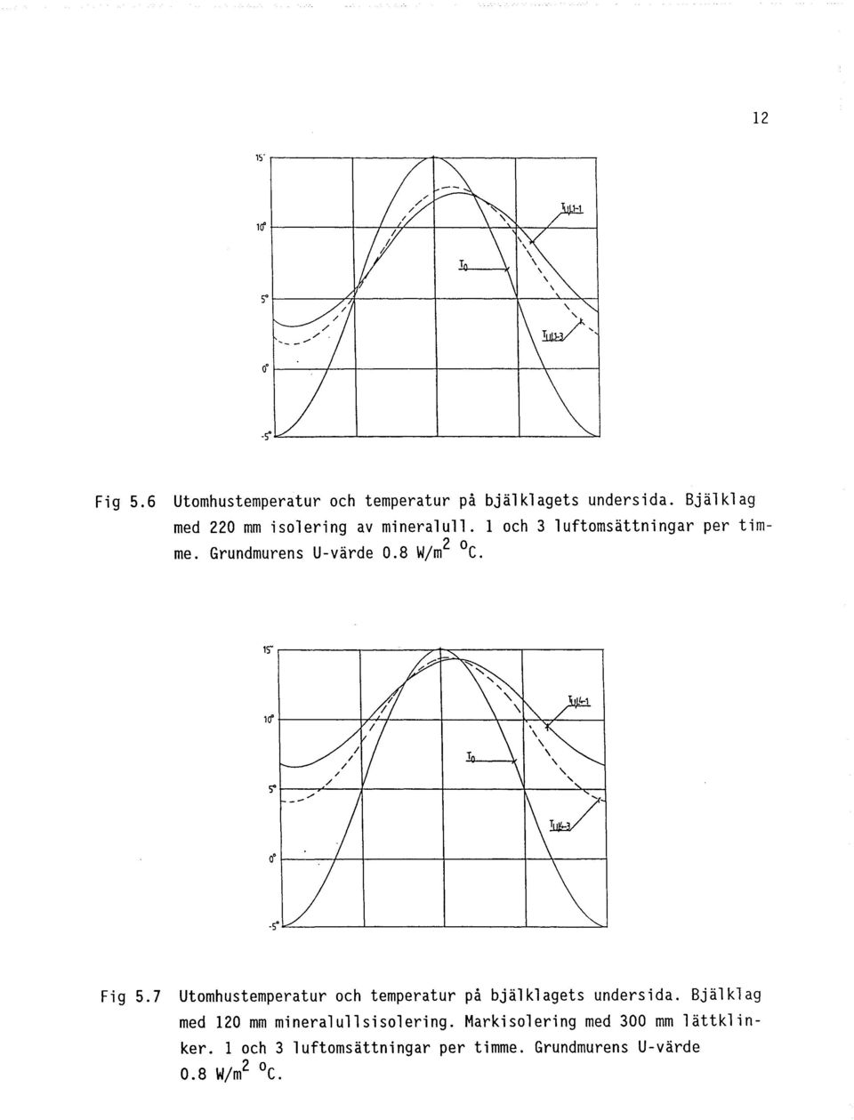 ------_. ~~--~--~------~-------+----~~ if~--~--+_------~------~~~--~ _~~------~------~-------L------~ Fig 5.
