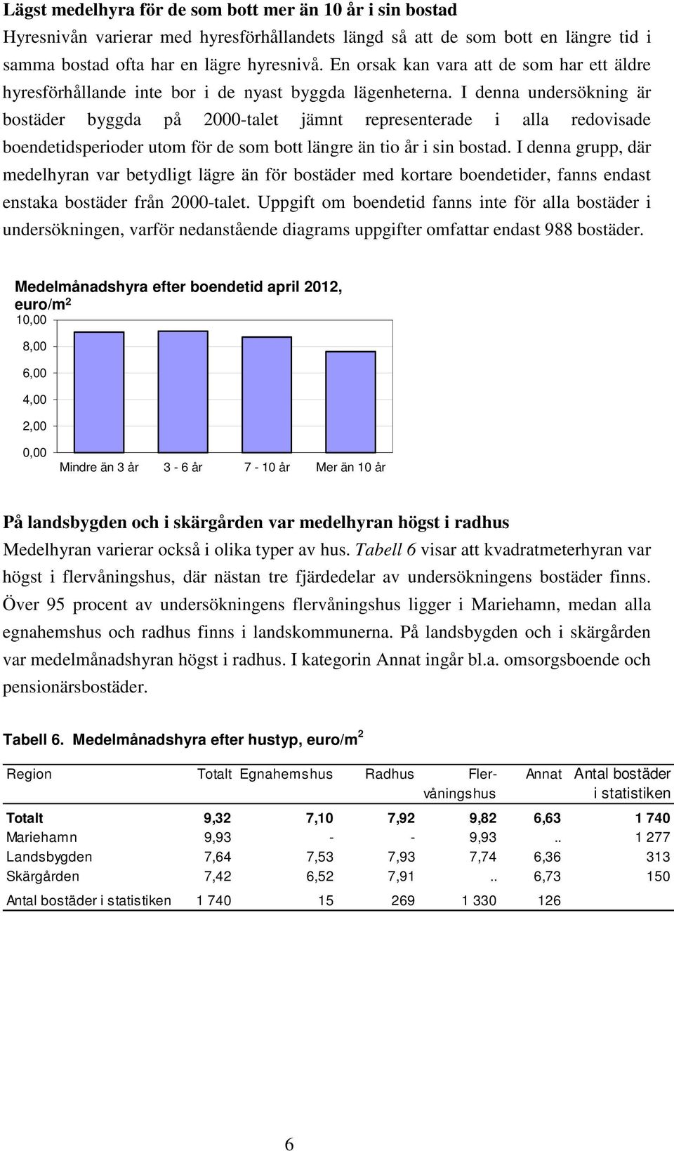 I denna undersökning är bostäder byggda på 2000-talet jämnt representerade i alla redovisade boendetidsperioder utom för de som bott längre än tio år i sin bostad.