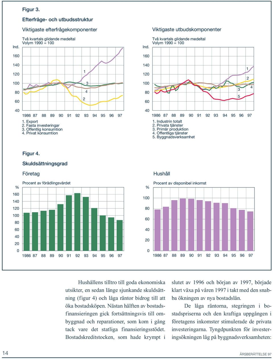 92 93 94 95 96 97 1. Export 2. Fasta investeringar 3. Offentlig konsumtion 4. Privat konsumtion 1. Industrin totalt 2. Privata tjänster 3. Primär produktion 4. Offentliga tjänster 5.