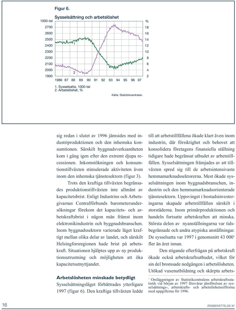 Särskilt byggnadsverksamheten kom i gång igen efter den extremt djupa recessionen. Inkomstökningen och konsumtionstillväxten stimulerade aktiviteten även inom den inhemska tjänstesektorn (figur 3).