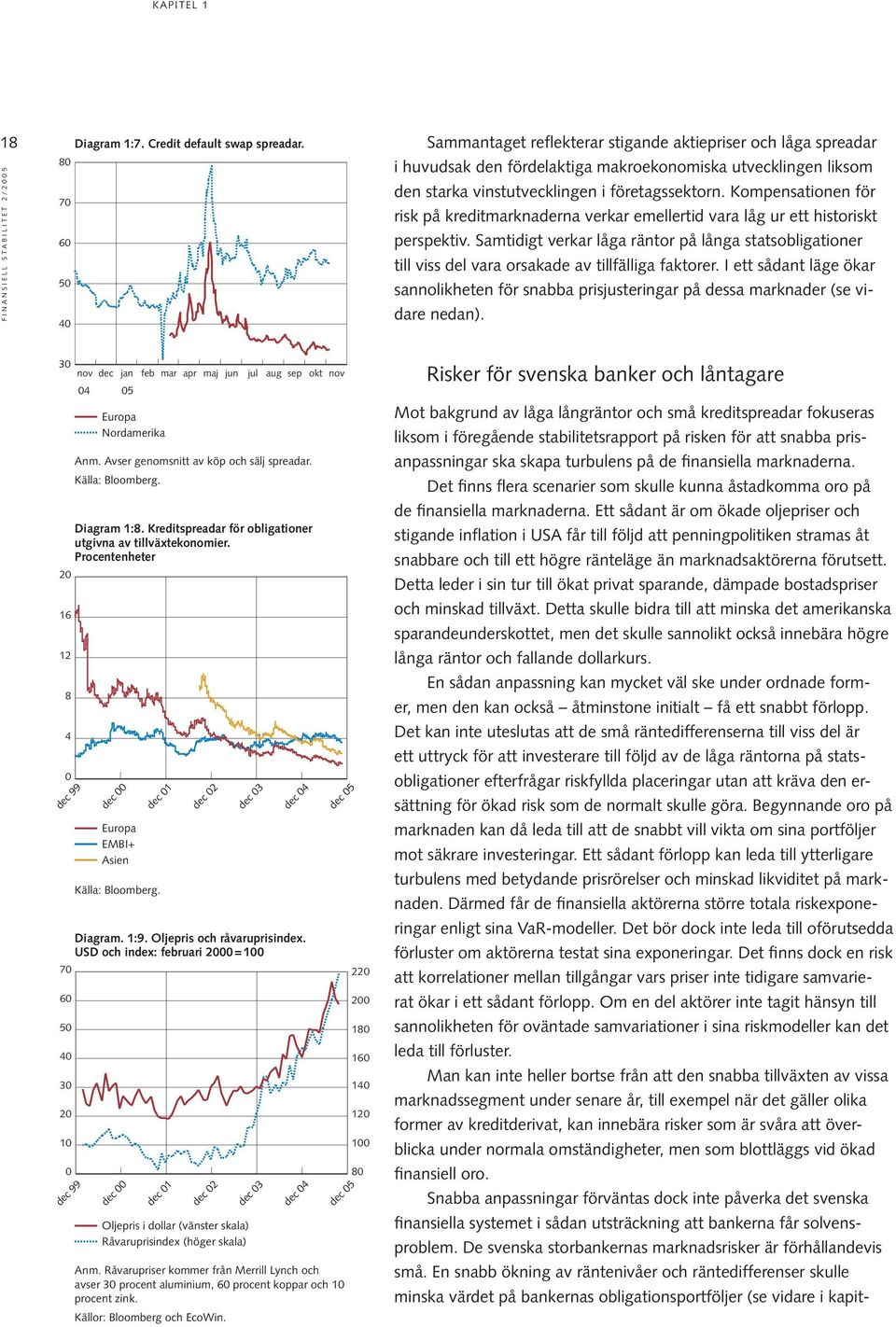 Kompensationen för risk på kreditmarknaderna verkar emellertid vara låg ur ett historiskt perspektiv.