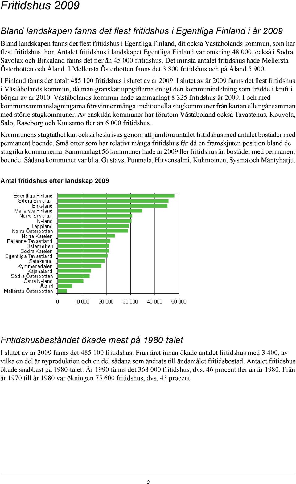 Det minsta antalet fritidshus hade Mellersta Österbotten och Åland. I Mellersta Österbotten fanns det 3 800 fritidshus och på Åland 5 900.