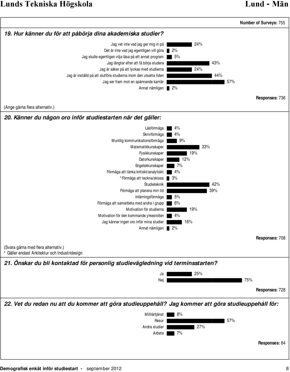 att lyckas med studierna 24% Jag är inställd på att slutföra studierna inom den utsatta tiden 44% Jag ser fram mot en spännande karriär 57% Annat nämligen 2% Responses: 736 (Ange gärna flera