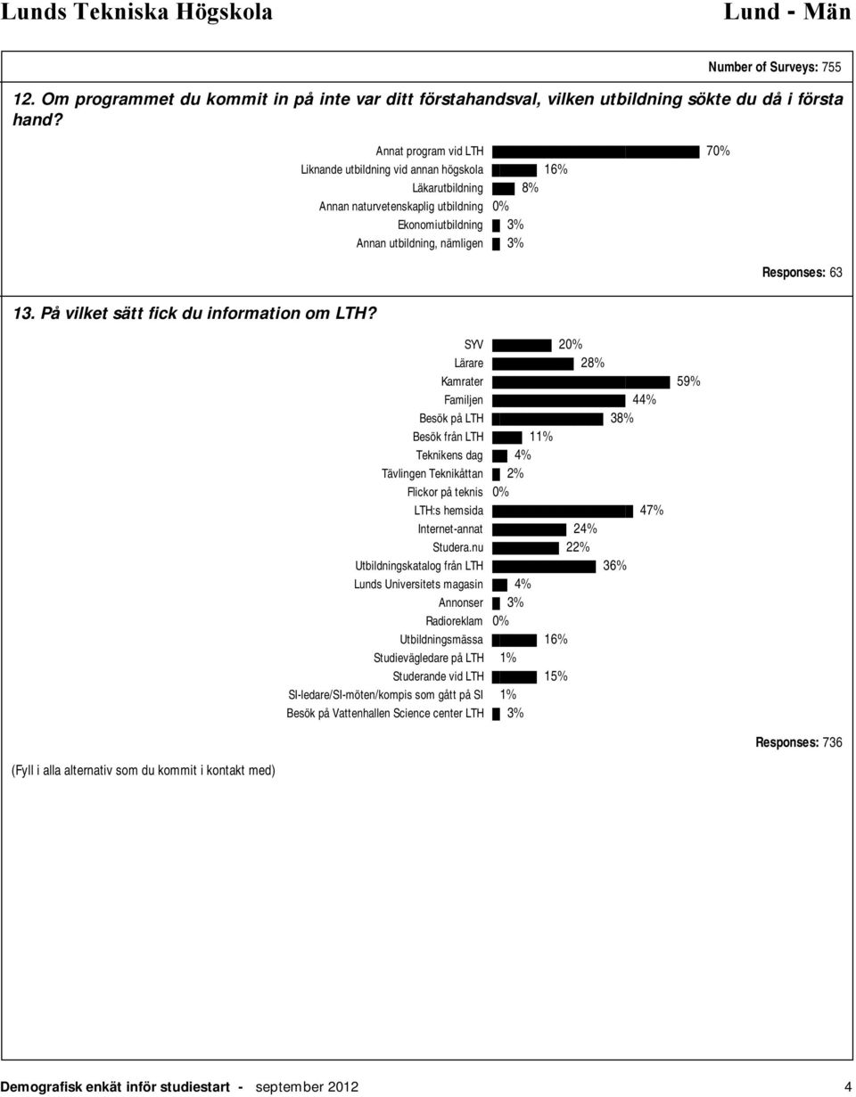 På vilket sätt fick du information om LTH?