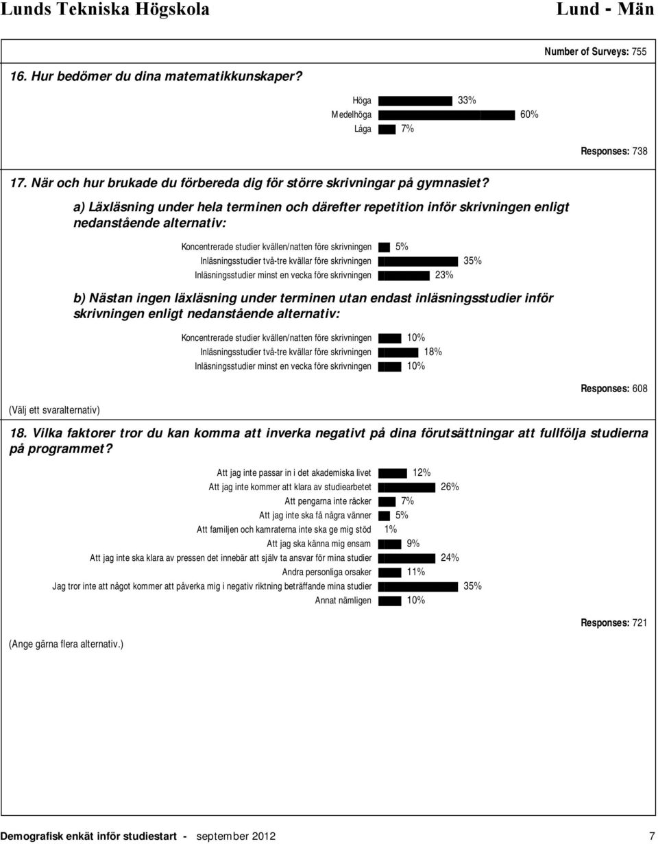 a) Läxläsning under hela terminen och därefter repetition inför skrivningen enligt nedanstående alternativ: Koncentrerade studier kvällen/natten före skrivningen 5% Inläsningsstudier två-tre kvällar