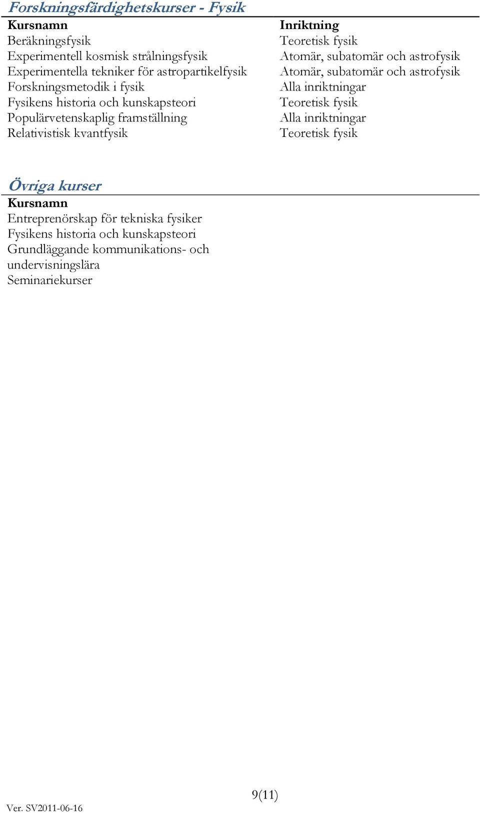 Atomär, subatomär och astrofysik Atomär, subatomär och astrofysik Alla inriktningar Teoretisk fysik Alla inriktningar Teoretisk fysik Övriga kurser