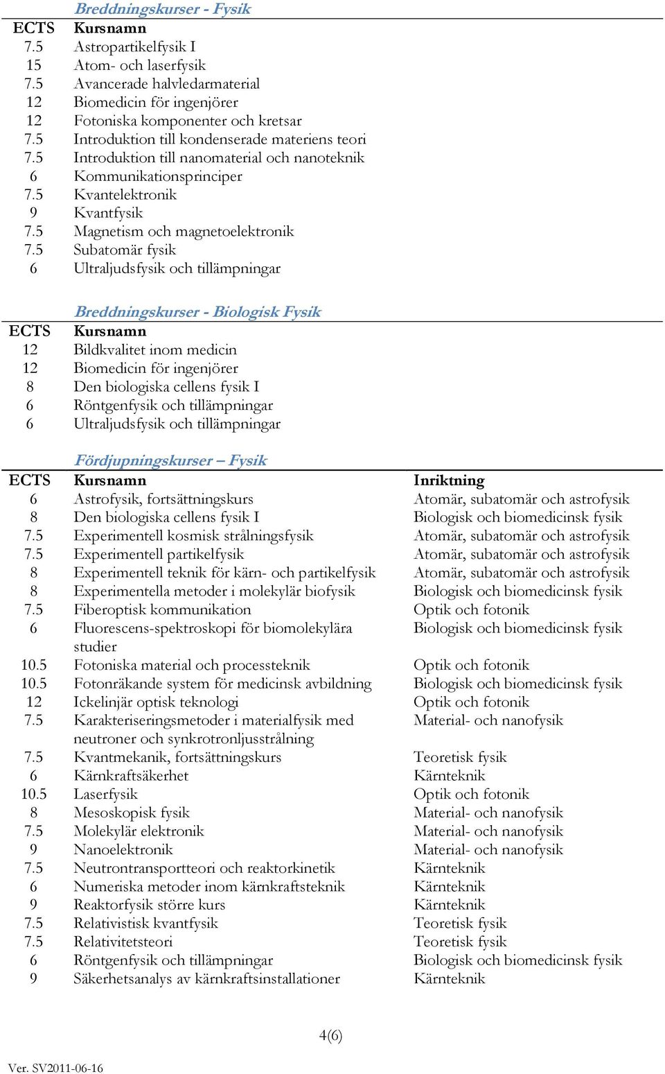 5 Subatomär fysik 6 Ultraljudsfysik och tillämpningar Breddningskurser - Biologisk Fysik ECTS Kursnamn 12 Bildkvalitet inom medicin 12 Biomedicin för ingenjörer 8 Den biologiska cellens fysik I 6