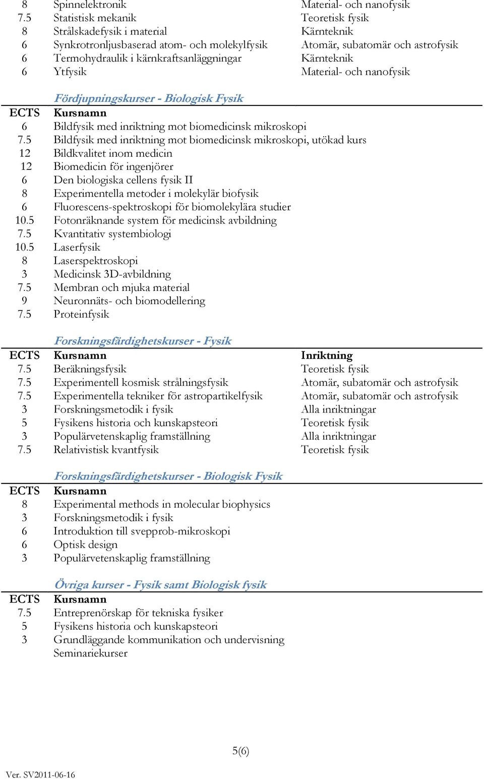 Kärnteknik 6 Ytfysik Material- och nanofysik Fördjupningskurser - Biologisk Fysik ECTS Kursnamn 6 Bildfysik med inriktning mot biomedicinsk mikroskopi 7.
