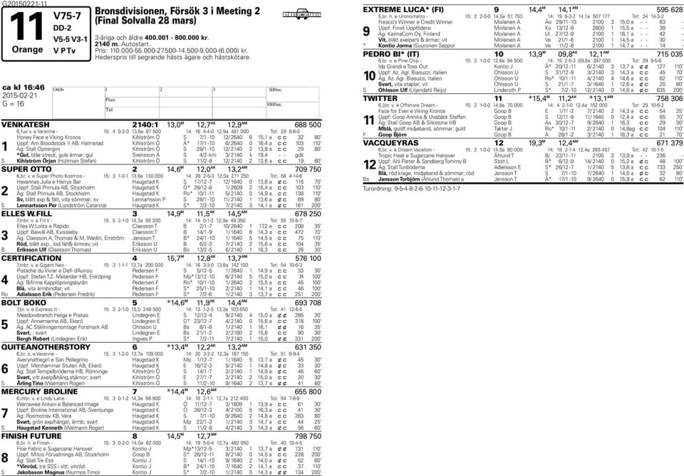 e Varenne - : 0--0,a 00 : --0,a 000 Tot: --0 oney Face e Viking Kronos Kihlström Ö S / -0 / 0, a c c 0 Uppf: Am Bloodstock II AB, almstad Kihlström Ö Å* / -0 / 0 0, a c c 0 0 Äg: Stall Opitergini