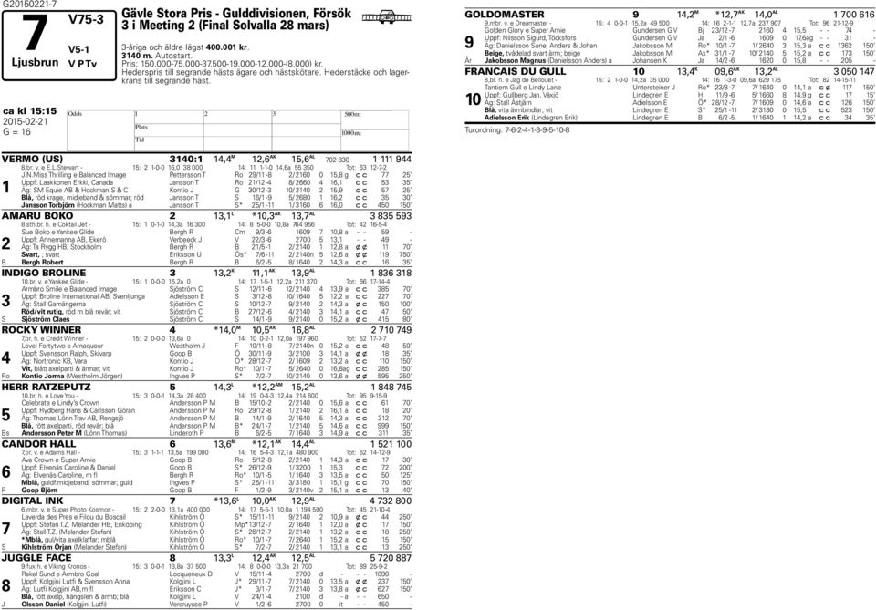 Miss Thrilling e Balanced Image Pettersson T Ro / - / 0 0, g c c Uppf: Laakkonen Erkki, Canada Jansson T Ro / - / 0, c c Äg: SM Equie AB & ockman S & C Kontio J G 0/ - 0/ 0, c c Blå, röd krage,