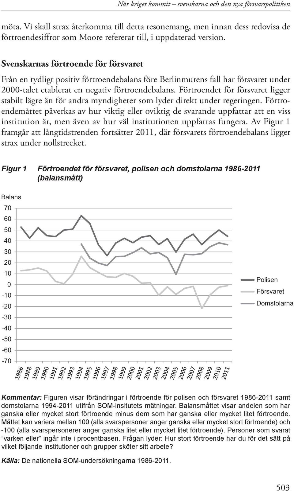 Svenskarnas förtroende för försvaret Från en tydligt positiv förtroendebalans före Berlinmurens fall har försvaret under 2000-talet etablerat en negativ förtroendebalans.