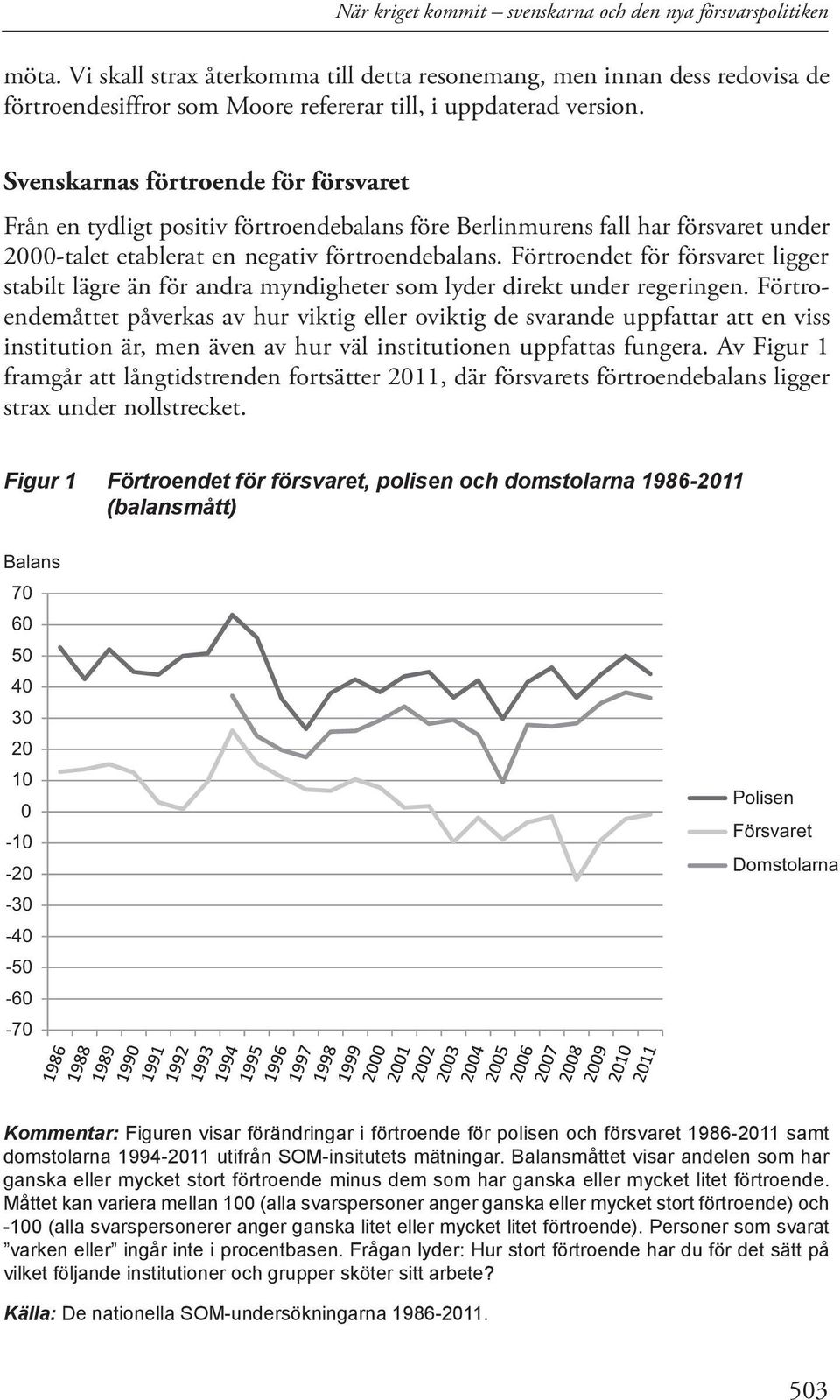Svenskarnas förtroende för försvaret Från en tydligt positiv förtroendebalans före Berlinmurens fall har försvaret under 2000-talet etablerat en negativ förtroendebalans.