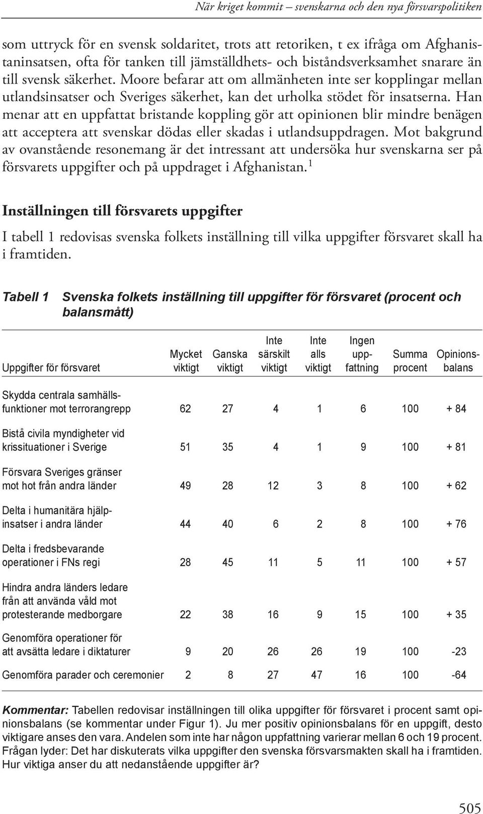 Han menar att en uppfattat bristande koppling gör att opinionen blir mindre benägen att acceptera att svenskar dödas eller skadas i utlandsuppdragen.