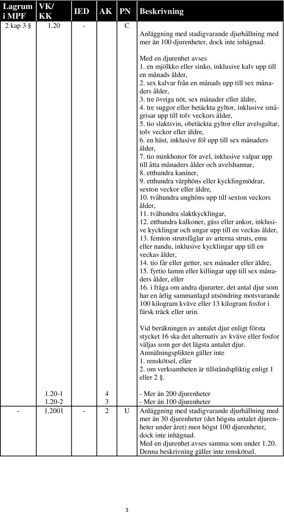 tio slaktsvin, obetäckta gyltor eller avelsgaltar, tolv veckor eller äldre, 6. en häst, inklusive föl upp till sex månaders ålder, 7.